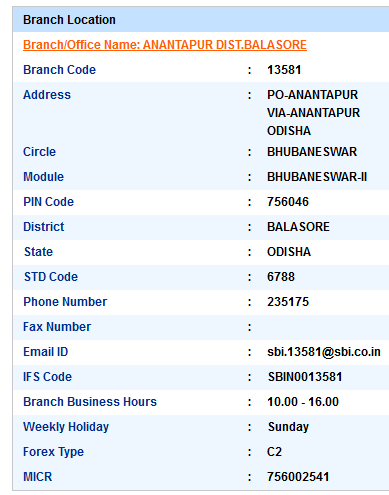 IFSC Code of SBI Anantapur Dist.Balasore