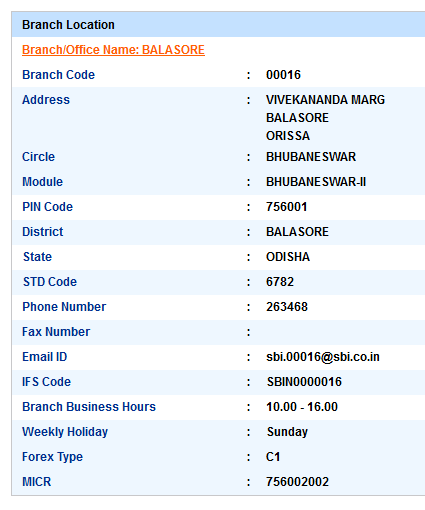 IFSC Code of SBI Balasore