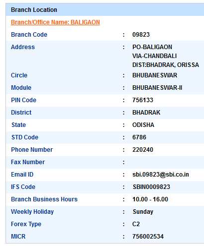 Baligaon sbi swift code ifsc code micr code branch address contact number address