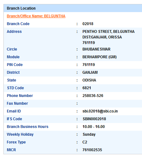 IFSC Code of SBI Belguntha