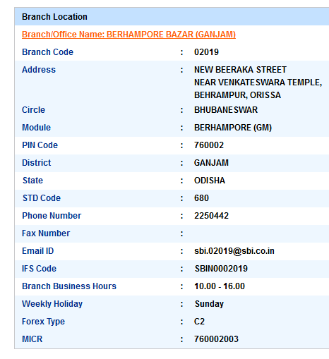 IFSC Code of SBI Berhampore Bazar Ganjam