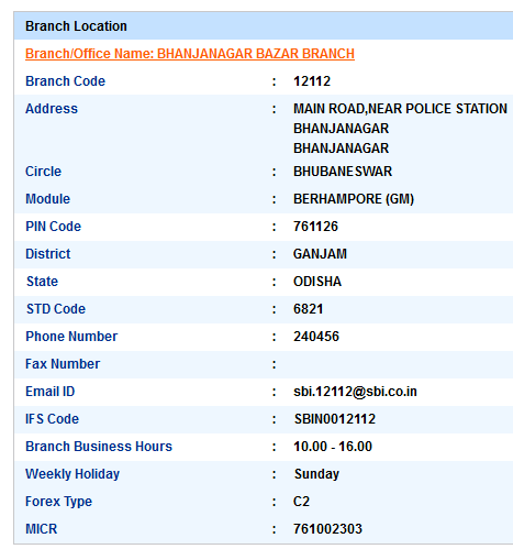 IFSC Code of SBI Bhanjanagar Bazar Branch