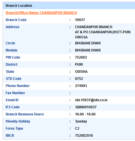 Chandanpur Branch Sbi