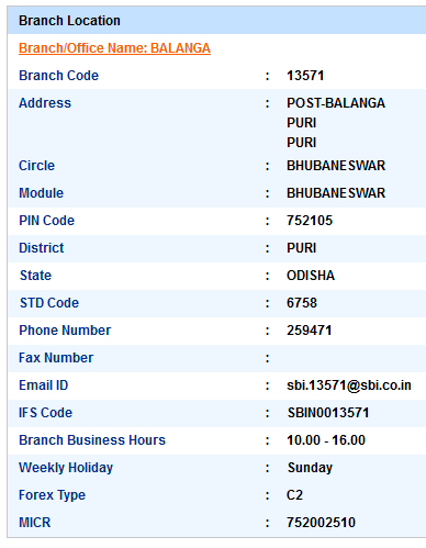 IFSC Code of SBI Chandikhole