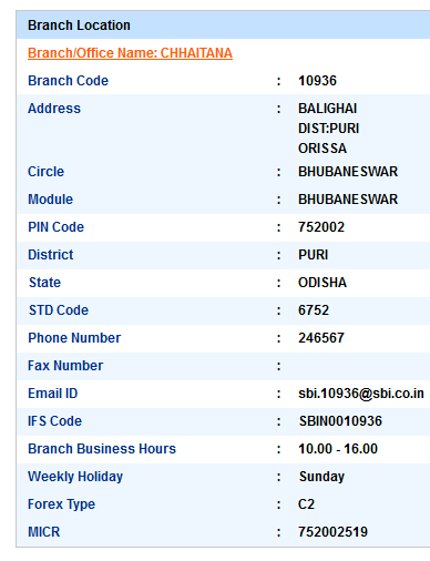 IFSC Code of SBI Chhaitana