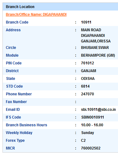 IFSC Code of SBI Digapahandi