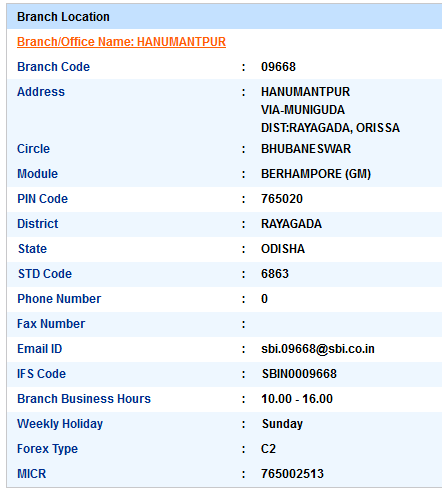 Hanumantpur sbi swift code ifsc code micr code branch address contact number address