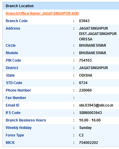 Jagatsinghpur Adb sbiifsc code