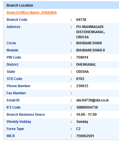 IFSC Code of SBI Joranda