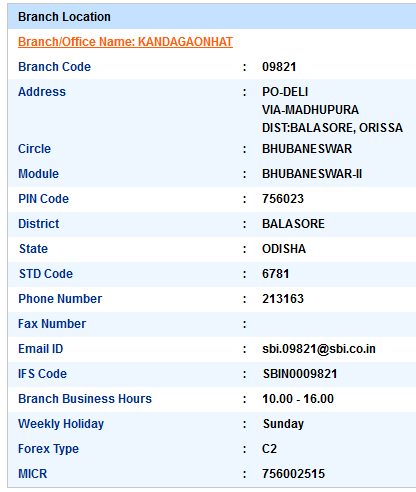 Kandagaonhat sbi swift code ifsc code micr code branch address contact number address