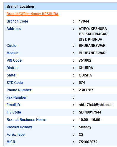 IFSC Code of SBI Keshura