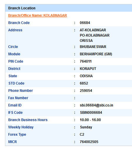 IFSC Code of SBI Kolabnagar