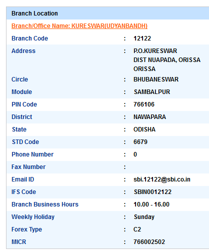 IFSC Code of SBI Kureswar Udyanbandh