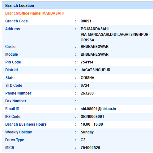 Mandasahi sbi swift code ifsc code micr code branch address contact number address