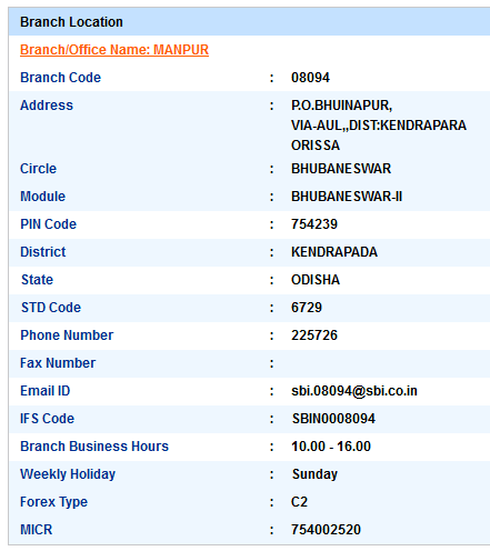 Manpur Sbi IFS Code