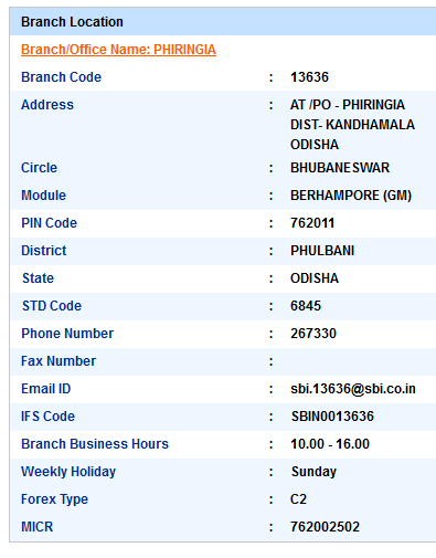 IFSC Code of SBI Phiringia