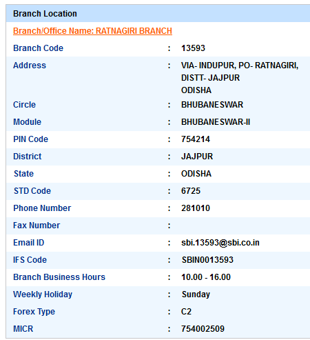 IFSC Code of SBI Ratnagiri Branch