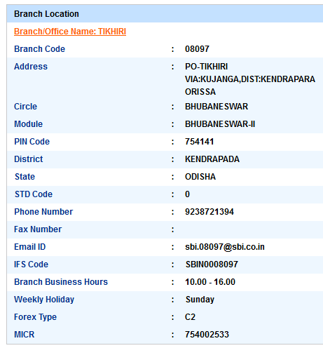 Tikhiri sbi swift code ifsc code micr code branch address contact number address