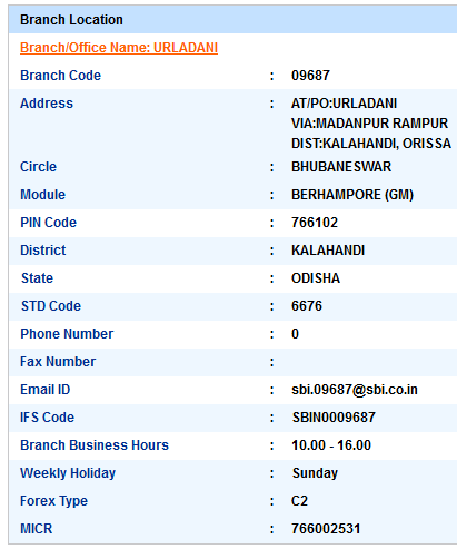 Urladani sbi swift code ifsc code micr code branch address contact number address