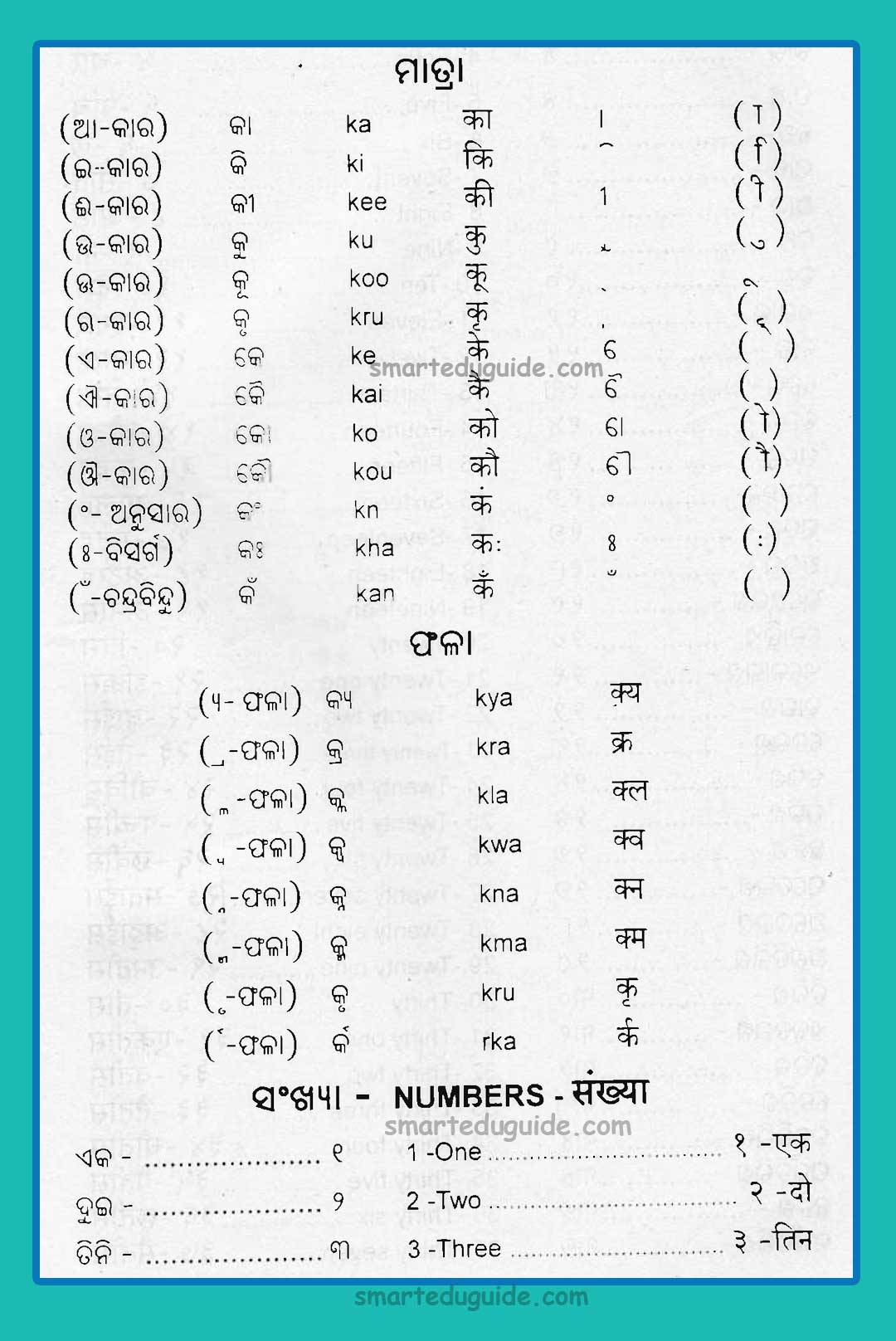 Odia to Hindi Alphabet Odia English Hindi word book