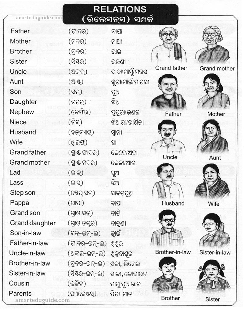 Relations In English to Odia