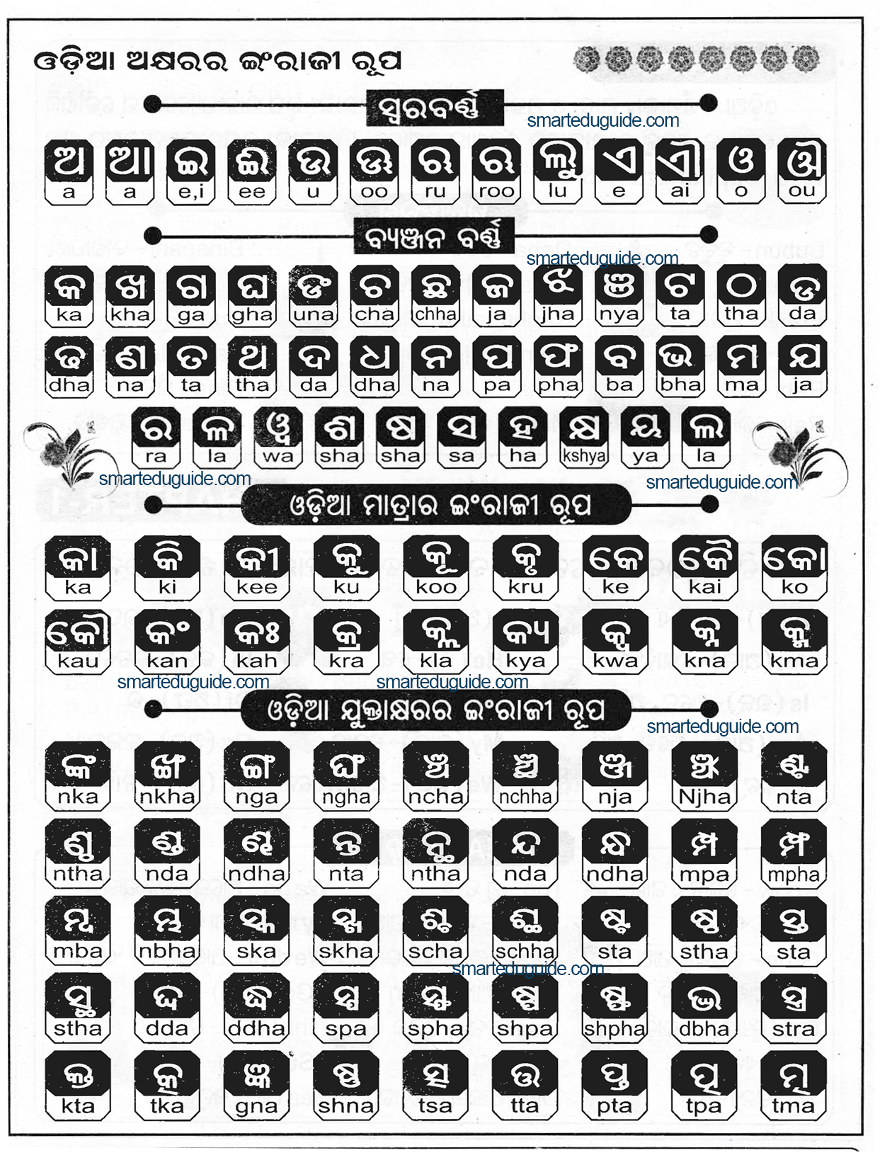 odia-matra-in-english-alphabets