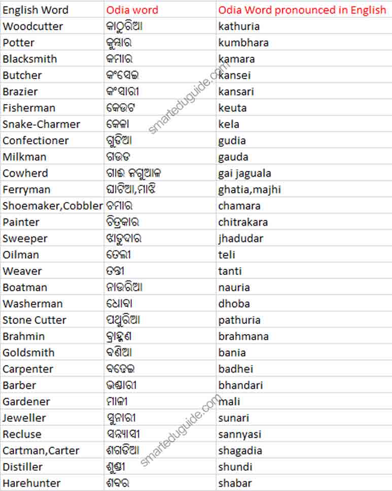 Religion and Caste In English to Odia