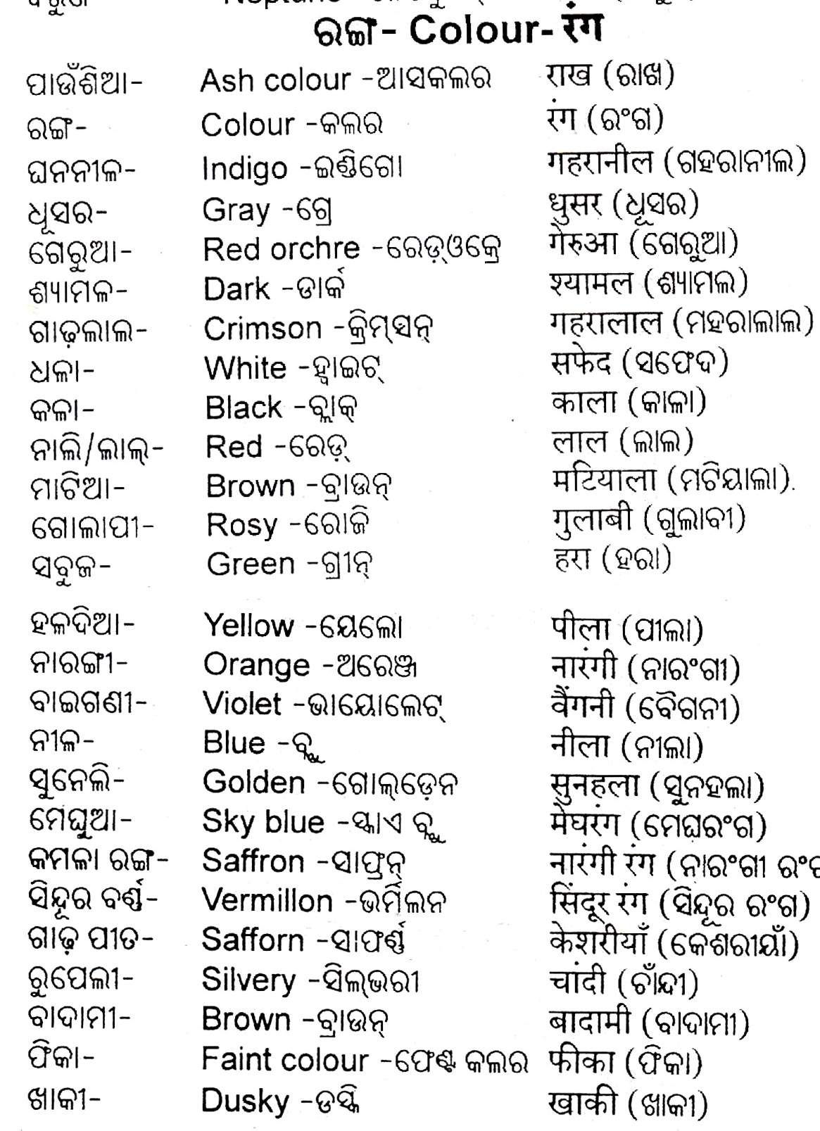 Colour Ranga in odia to English