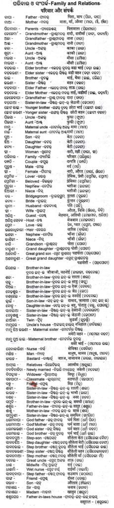List of Family Relations Names & ODIA English HINDI words images | SEG