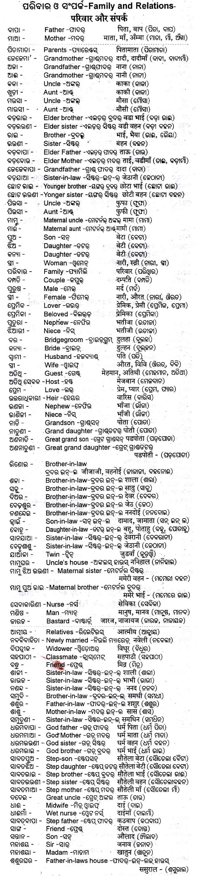 List of Family Relations Names & ODIA English HINDI words images | SEG