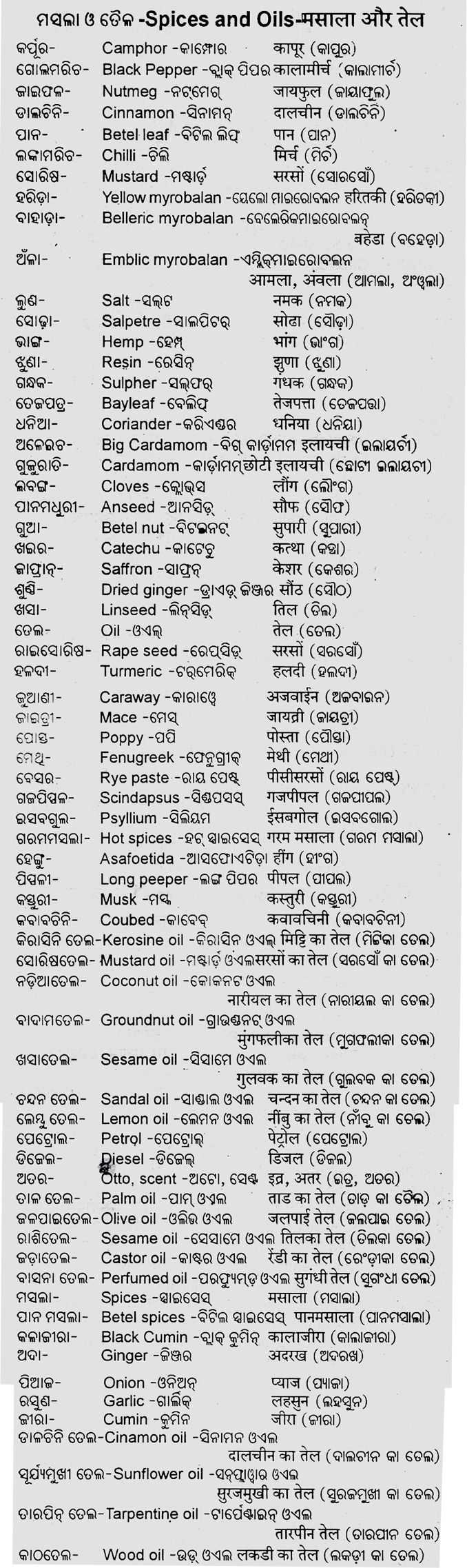 Spices and Oils Name in English to Odia and Hindi