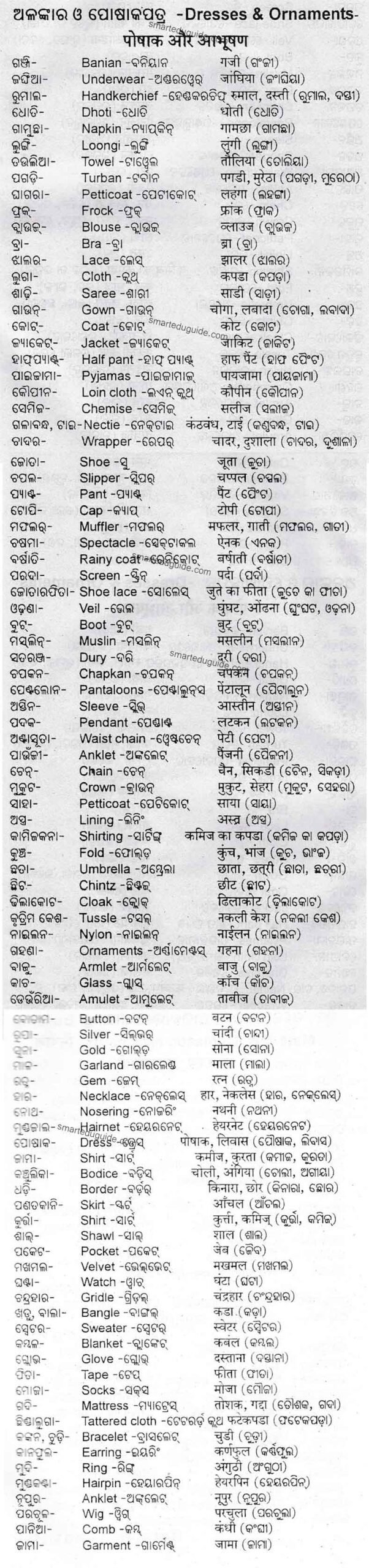 Dresses and Ornaments Name in English to Odia