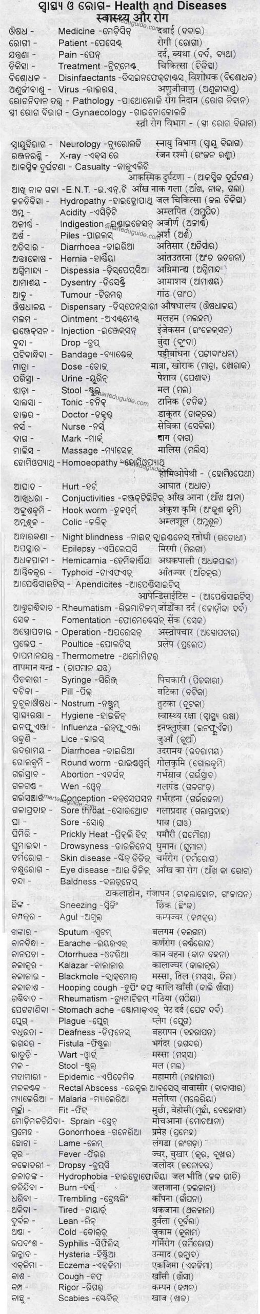 Health and Diseases name Odia to English