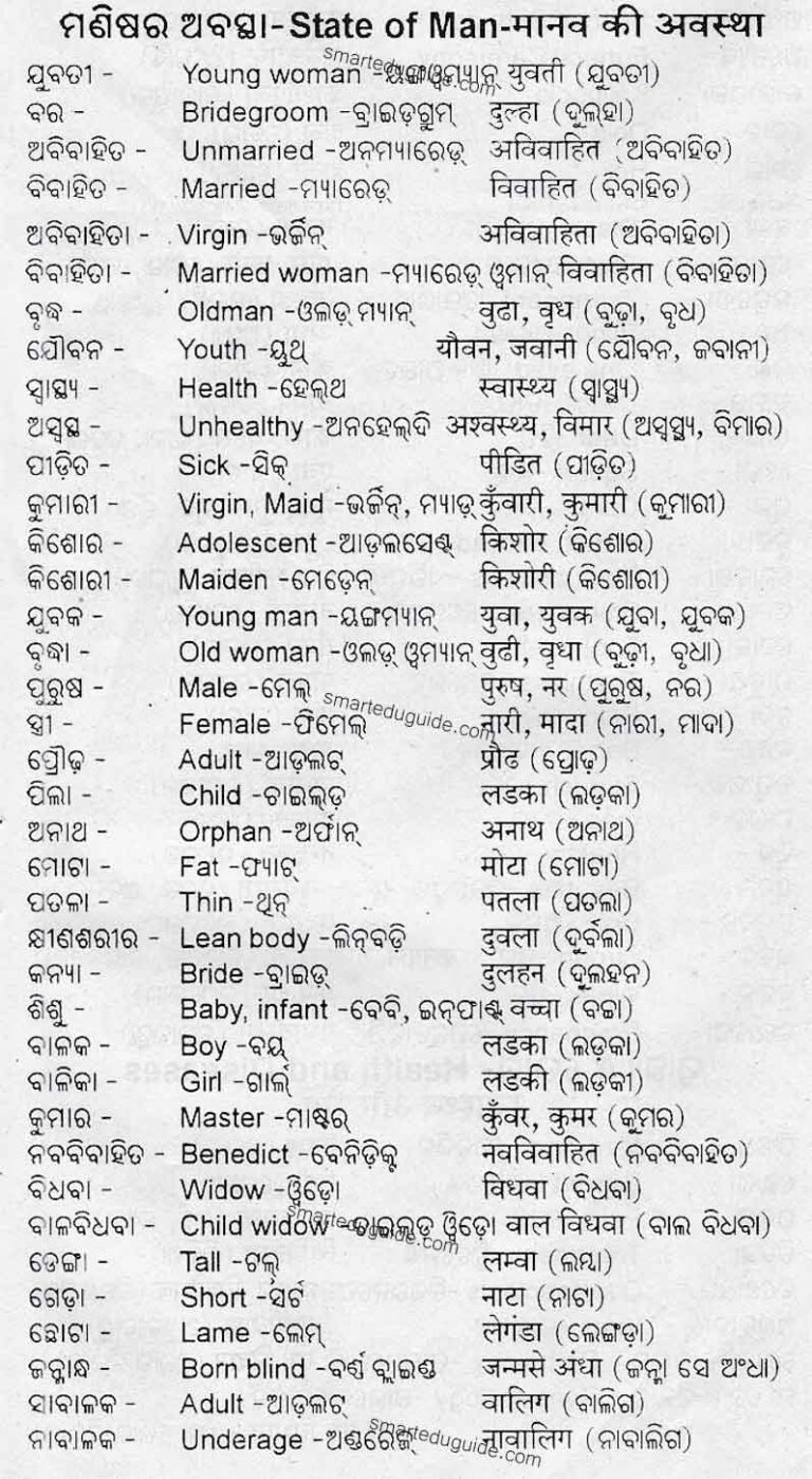 State Of Man In English To Odia