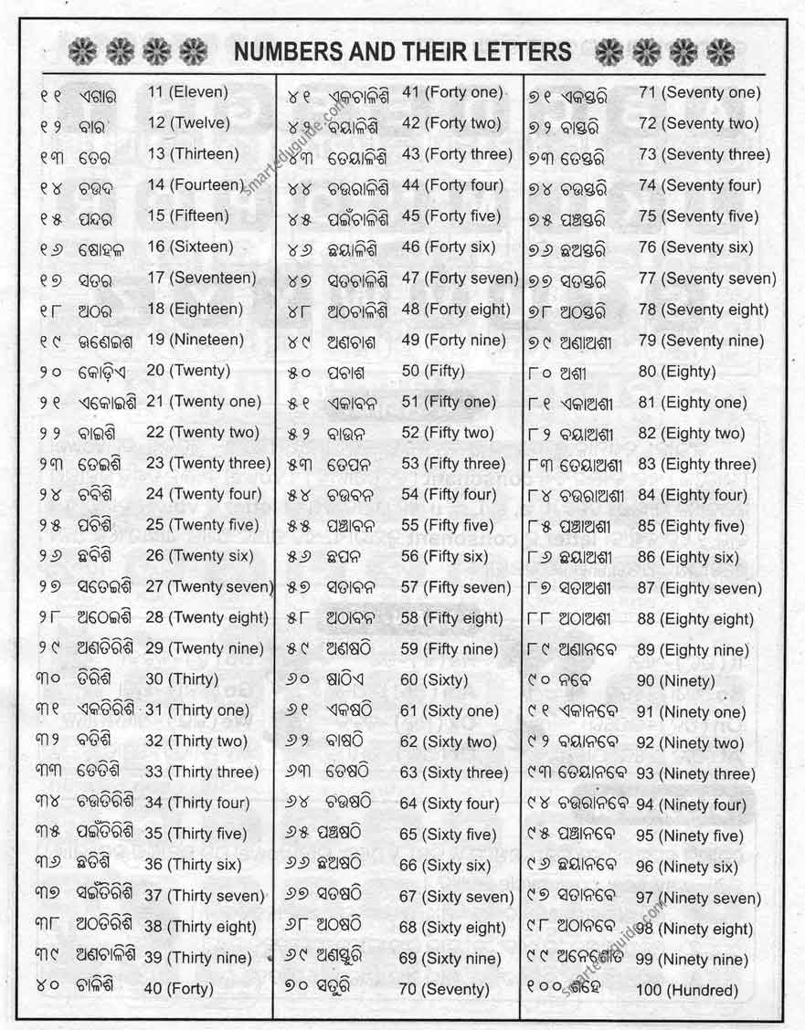 Number and Their Letters