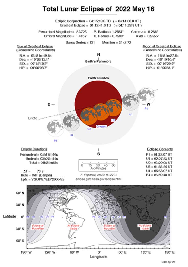 Total lunar Eclipse Blood Moon