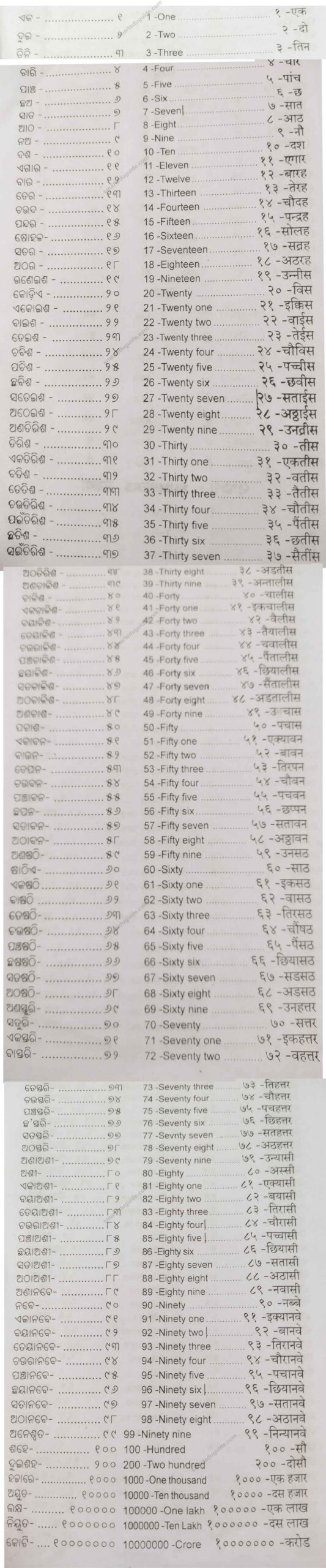 1-to-100-numbers-names-with-spelling-in-english-chart