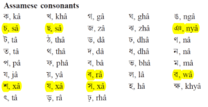 Assamese Alphabet pdf