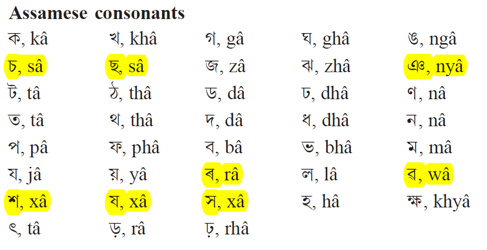 Assamese Alphabet pdf