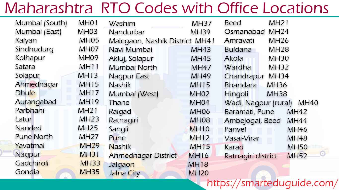 maharashtra-rto-code