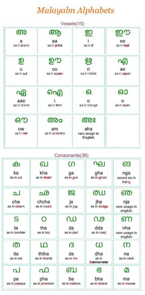 Malayalam Alphabets Pdf Smarteduguide Malayalam Alphabets Pdf Smarteduguide