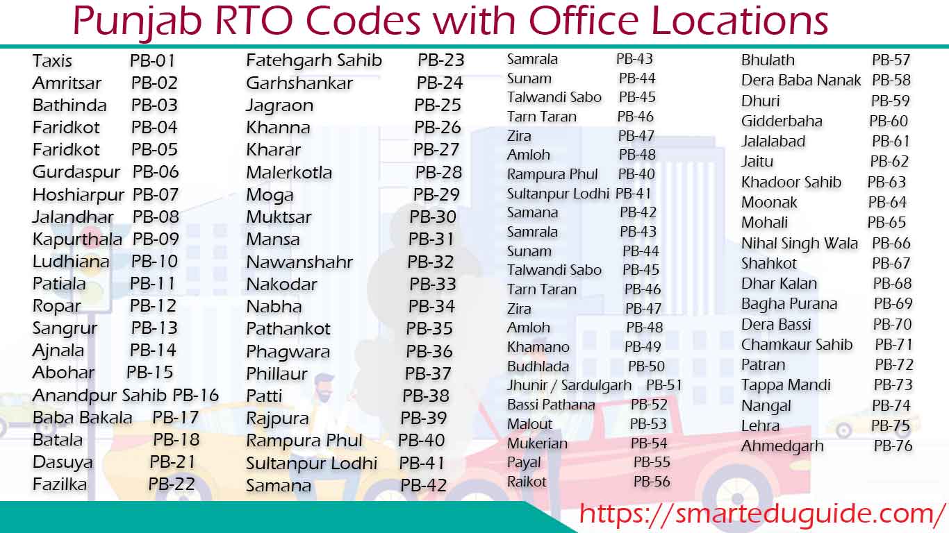 Punjab RTO Codes 
