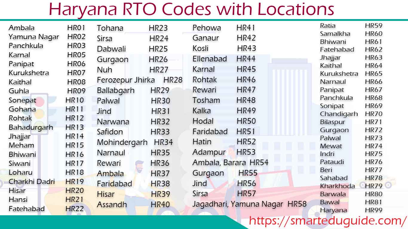 RTO Codes of Haryana