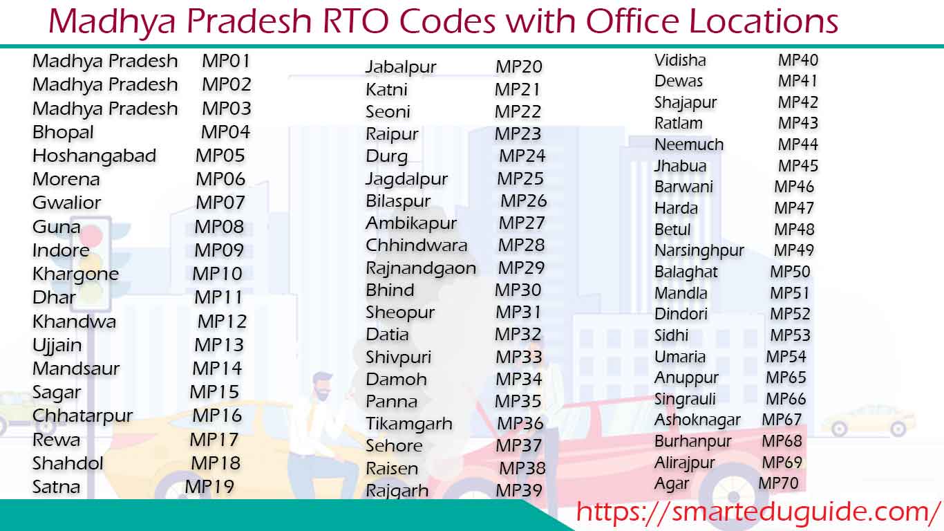 RTO Codes of Madhya Pradesh