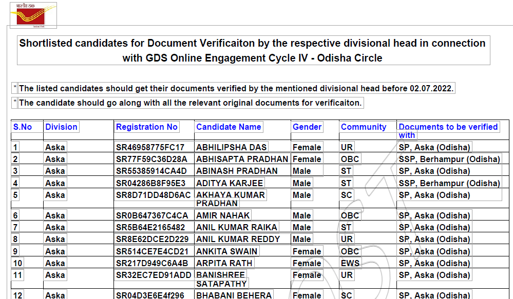 GDS odisha Shortlisted Candidates List PDF