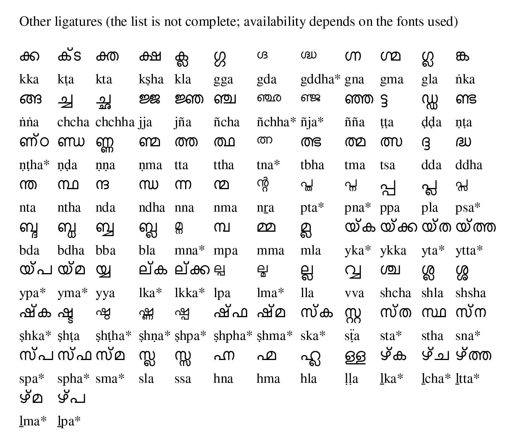 smarteduguide-aksharamala-malayalam-chart