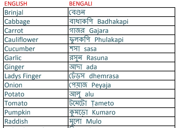 all-food-name-bengali-to-english-pdf-smarteduguide