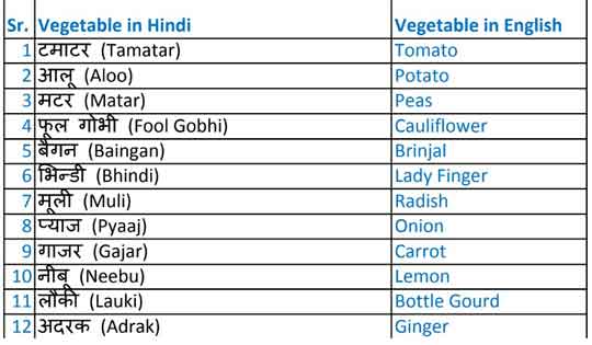 vegetables-names-with-pictures-in-english-and-hindi-pdf-vegetarian-foody-s