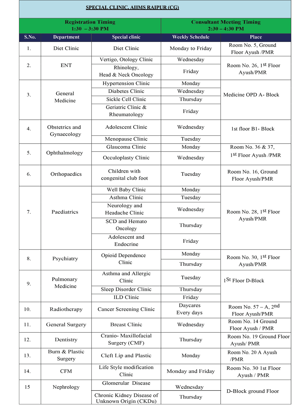 Aiims Raipur OPD Schedule Timing