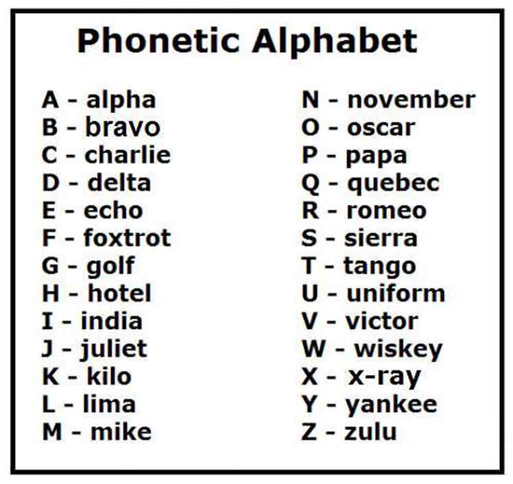 Phonetic-Alphabet-English-chart – smarteduguide.com